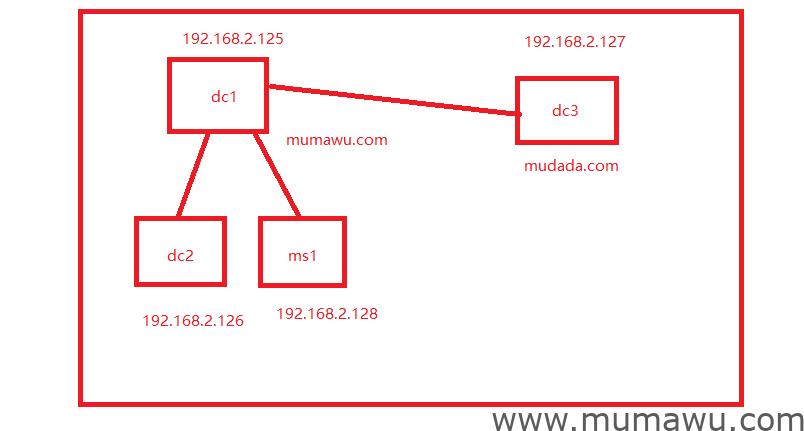 图片[2]-经验分享-木马屋