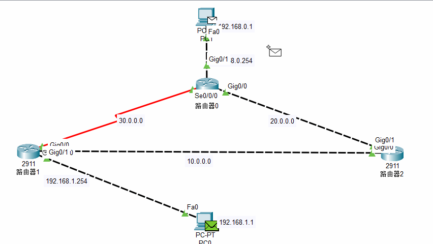 图片[2]-思科路由器的OSPF协议-木马屋