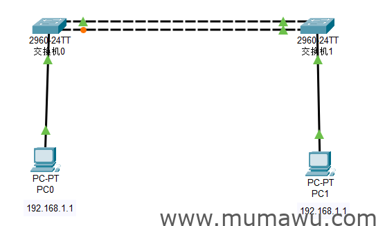 思科二层端口聚合-木马屋