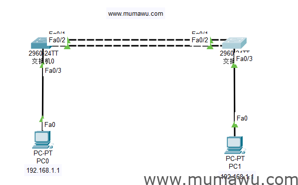 图片[5]-思科二层端口聚合-木马屋