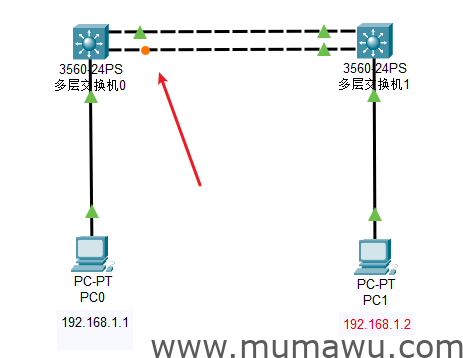思科三层端口聚合-木马屋