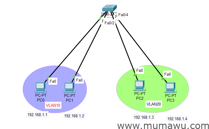 单交换机下的vlan的划分和删除-木马屋