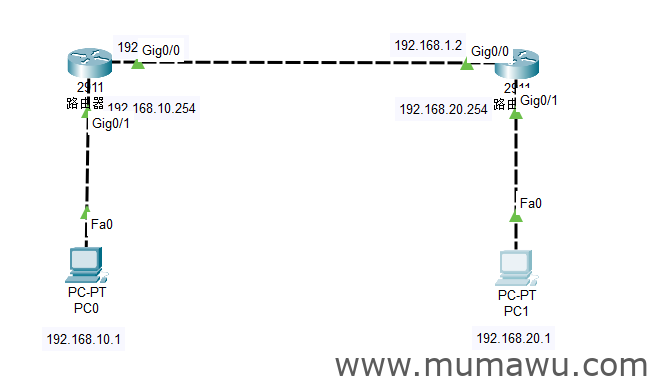 路由器的初始设置以及开启Telnet和SSH-木马屋