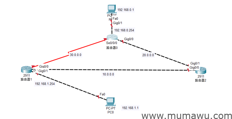 思科路由器的OSPF协议-木马屋
