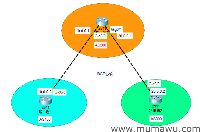 思科路由器BGP协议-木马屋