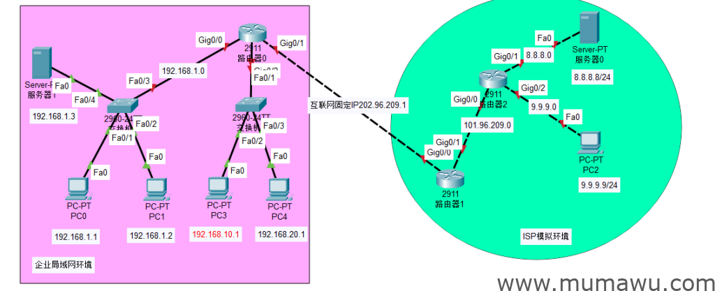 思科路由SNAT和DNAT配置-木马屋