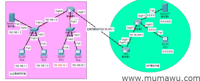 思科路由SNAT和DNAT配置-木马屋