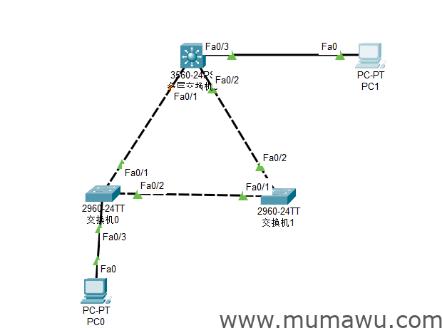 spanning-tree的配置和调优-木马屋