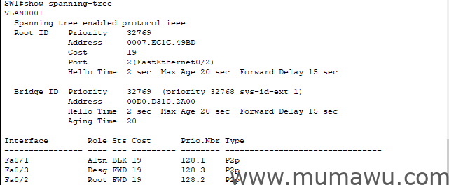 图片[2]-spanning-tree的配置和调优-木马屋