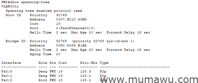 图片[3]-spanning-tree的配置和调优-木马屋