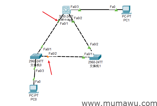 图片[5]-spanning-tree的配置和调优-木马屋