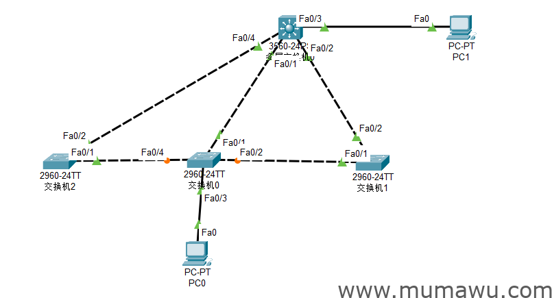 图片[7]-spanning-tree的配置和调优-木马屋