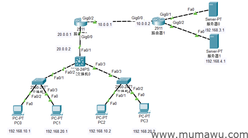 思科ACL配置-木马屋