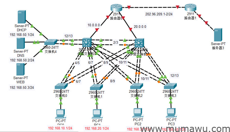 思科拓扑多知识汇总-木马屋