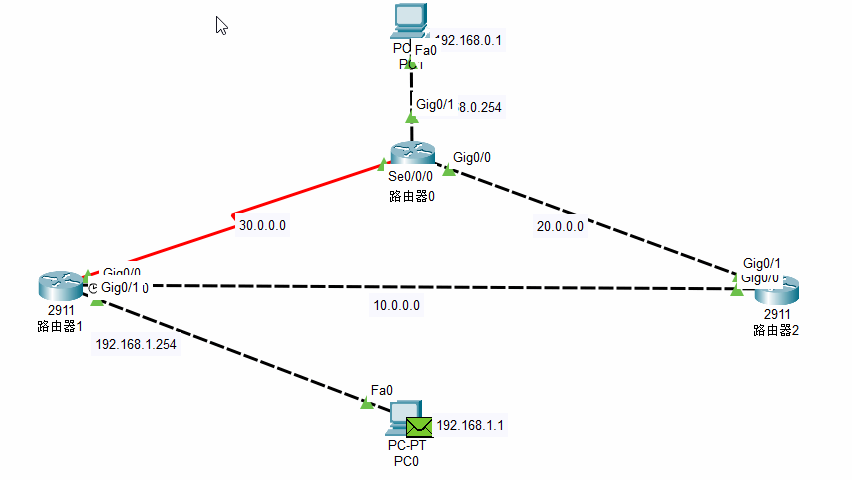 图片[2]-思科路由器的RIP协议-木马屋