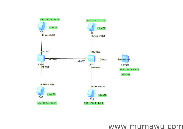华为hybrid接口模式-木马屋
