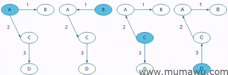 图片[2]-华为OSPF协议详解-木马屋