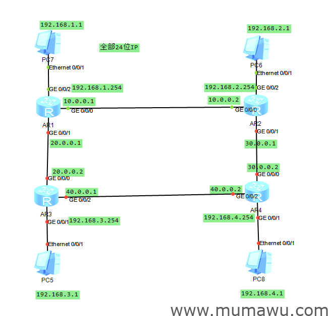 图片[3]-华为OSPF协议详解-木马屋